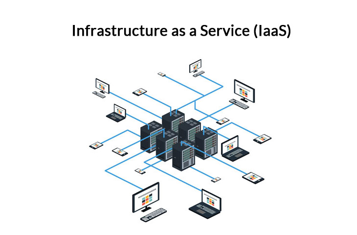 IaaS (Infrastructure as a Service) คืออะไร