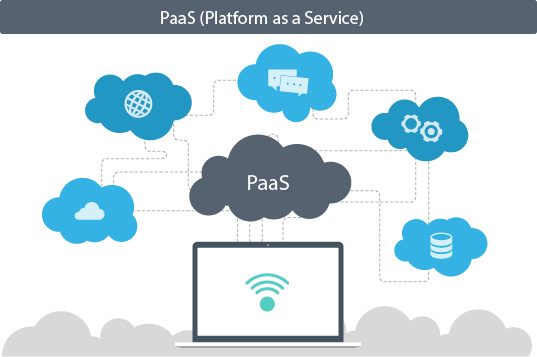 PaaS (Platform-as-a-Service) คืออะไร