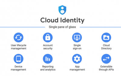 Cloud Identity คืออะไร