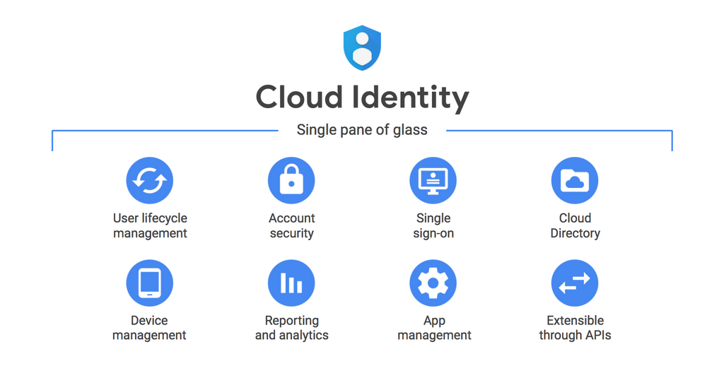 Cloud Identity คืออะไร