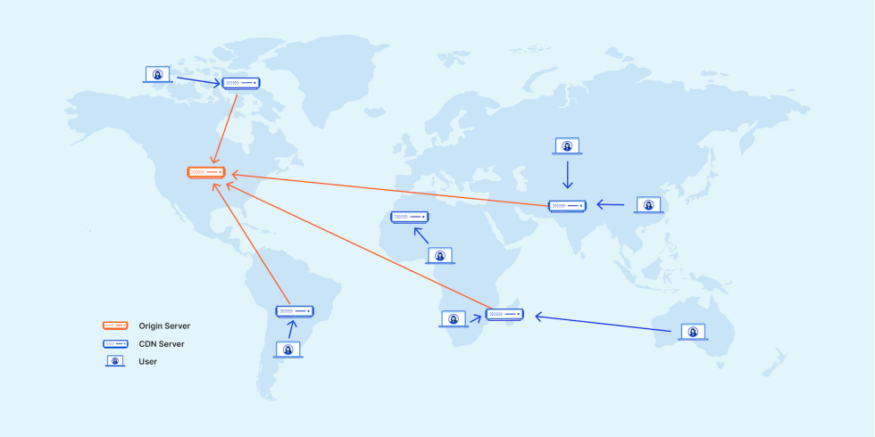 CDN (Content Delivery Network) คืออะไร? - THAI CONFIG CO.,LTD.