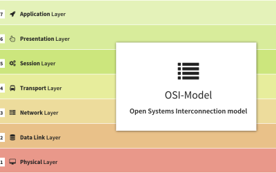 OSI Model คืออะไร?