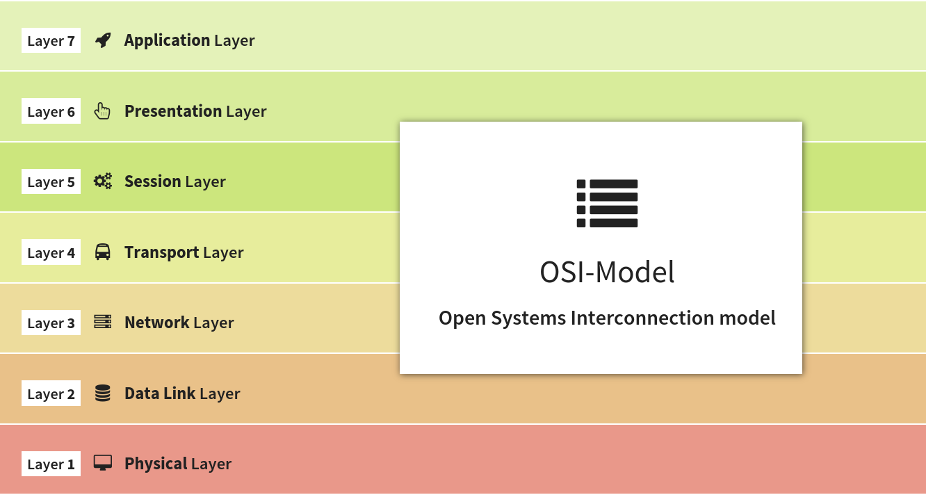 OSI Model คืออะไร
