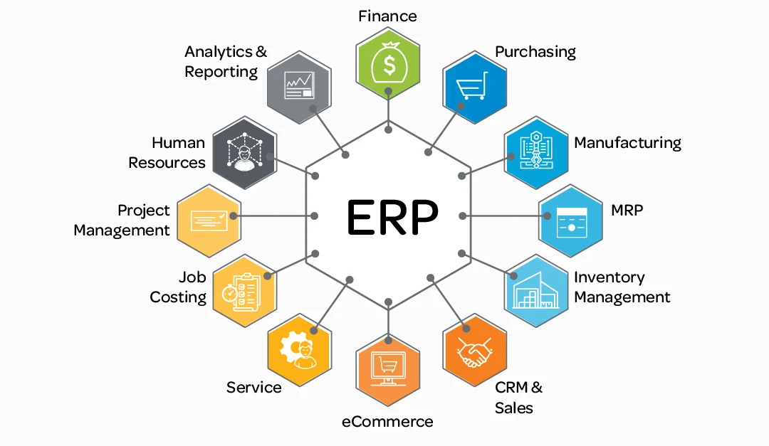 Enterprise Resource Planning (ERP) คืออะไร