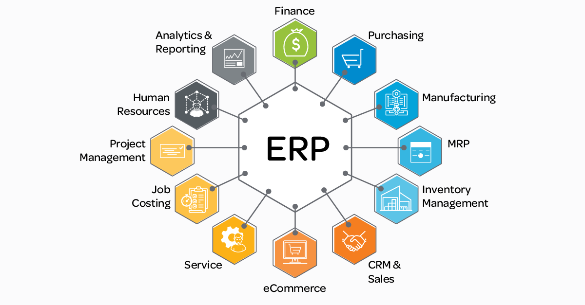 Enterprise Resource Planning (ERP) คืออะไร